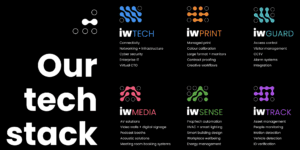 graphic showing the iwGROUP tech stack